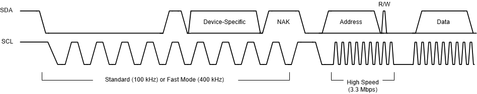 i2c_hs_timing.gif