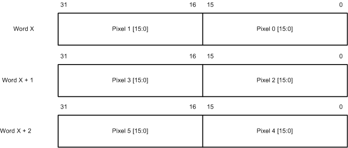 lcd_16bpp_packed.gif