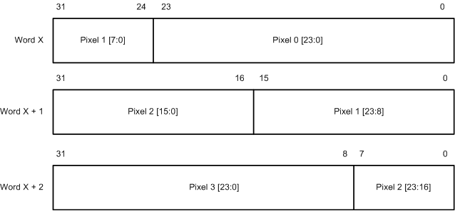 lcd_24bpp_packed.gif