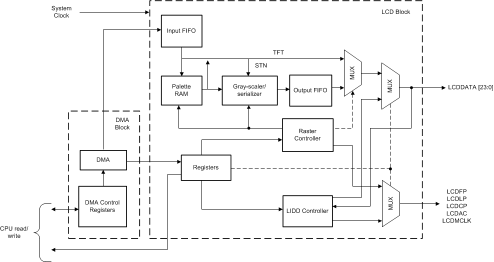 lcd_blockdiagram.gif