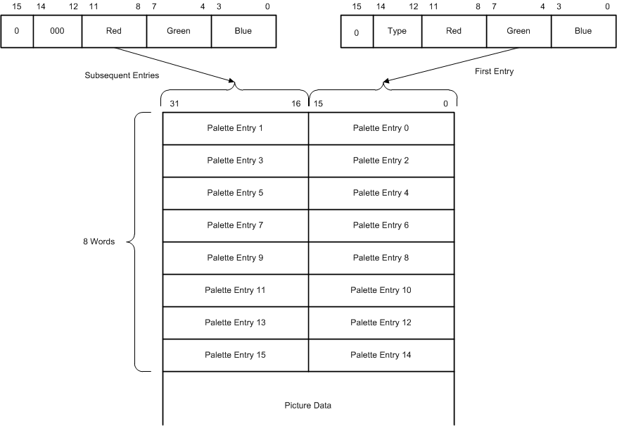 lcd_paletteRAMbuffer.gif