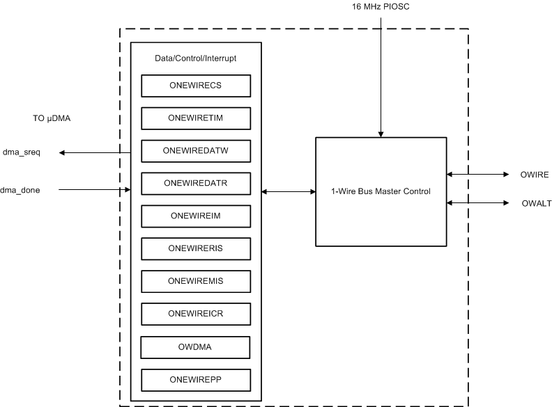 owireWDMA_diagram.gif