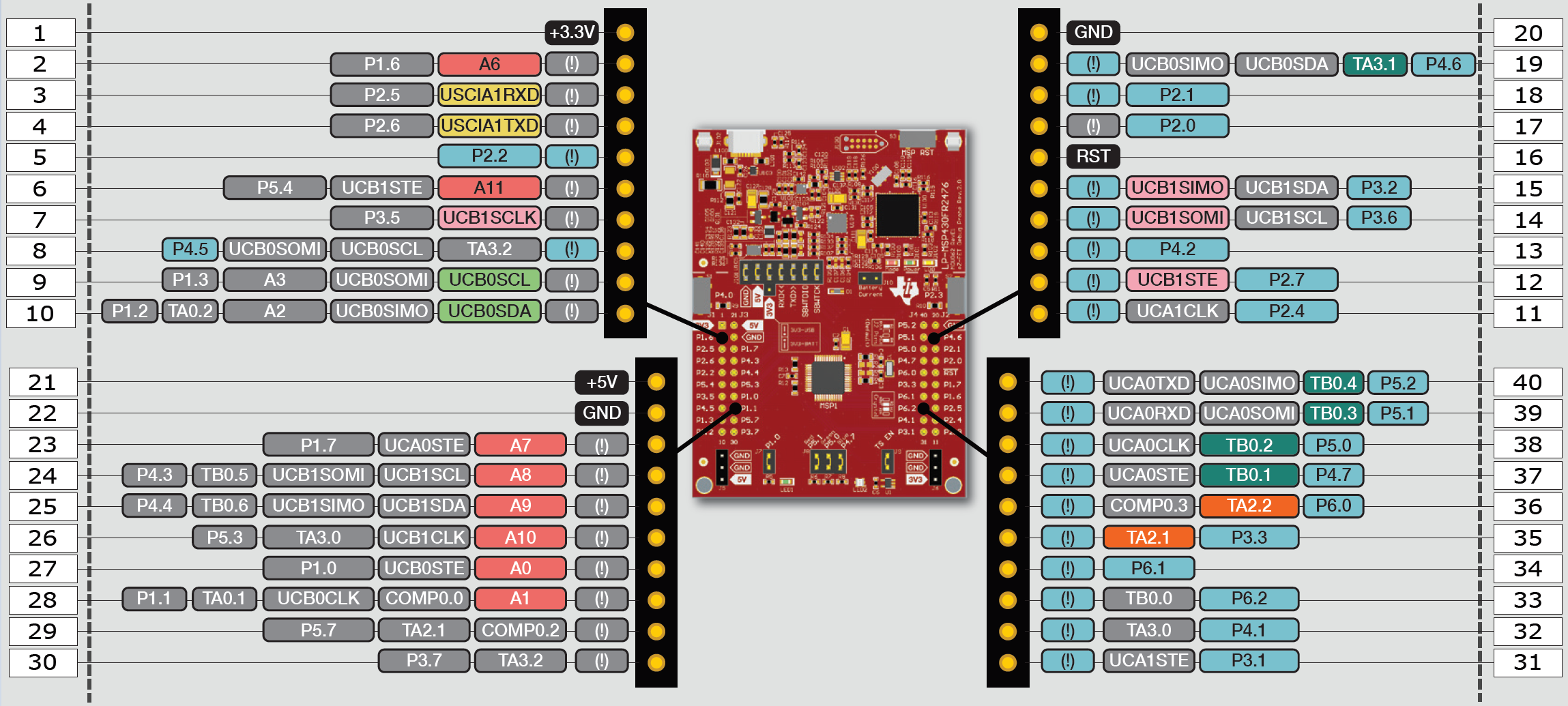 launchpad-to-boosterpack-connector-pinout.png