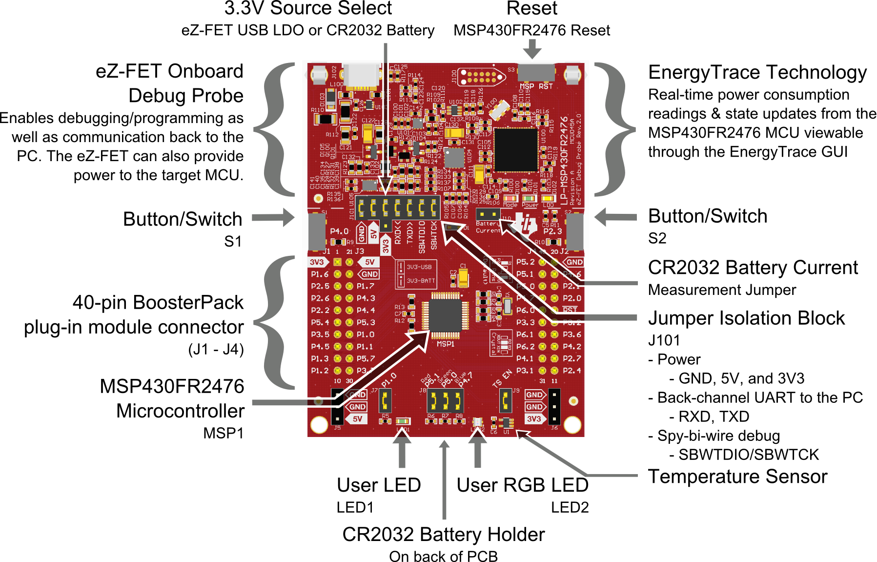 lp-msp430fr2476-overview.png