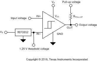 TLV3401 TLV3402 TLV3404 Threshold_SLCS135.gif