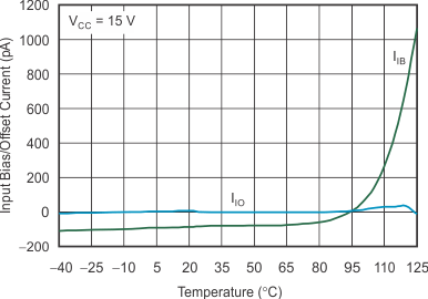 TLV3401 TLV3402 TLV3404 tc_ib_io-tmp_lcs135.gif