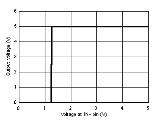 TLV3701 TLV3702 TLV3704 D100_SLCS135.gif