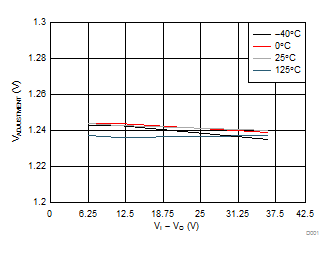 lm317lrefcurve.gif