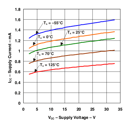 LM139-MIL LM139-MIL_g_icc_vcc.gif