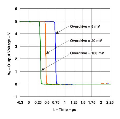 LM139-MIL LM139-MIL_g_rtime_neg.gif