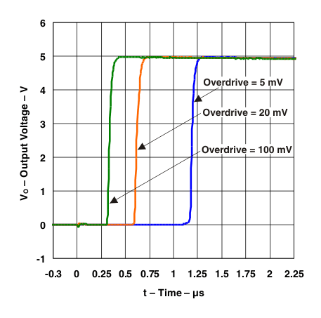 LM139-MIL LM139-MIL_g_rtime_pos.gif