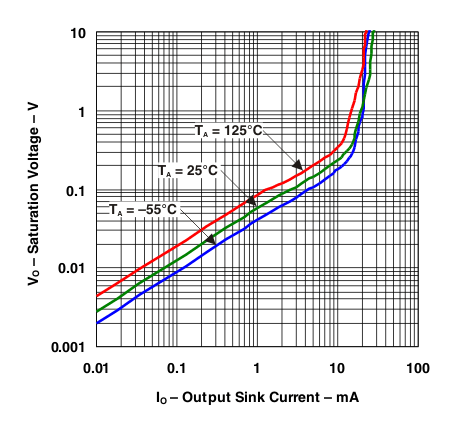 LM139A-MIL LM139A-MIL_g_vo_io.gif