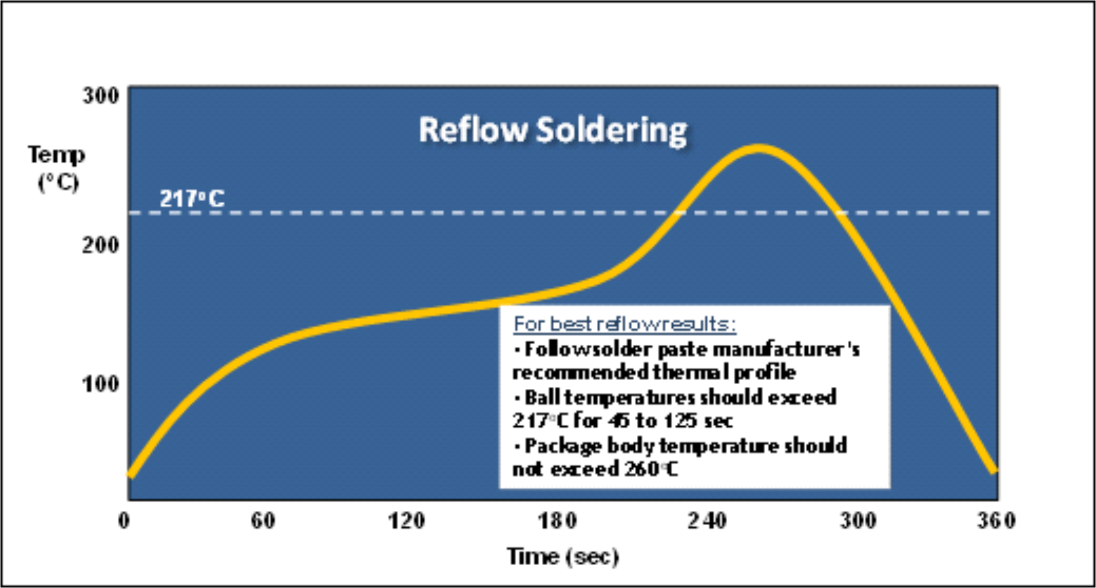 reflow_slda021.png