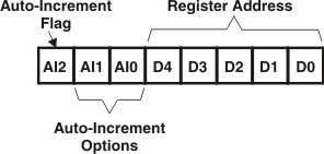 control_reg_lds157.gif