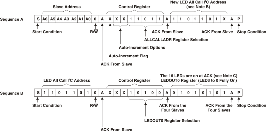 led_all_call_lds157.gif