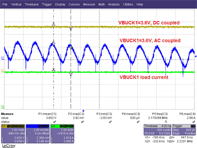 tps65313-evm-buck1-ripple-voltage-with-3-a-load-current-for-3p6vout.gif