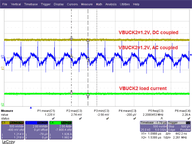 tps65313-evm-buck2-ripple-voltage-with-2-a-load-current-for-1p2vout.gif