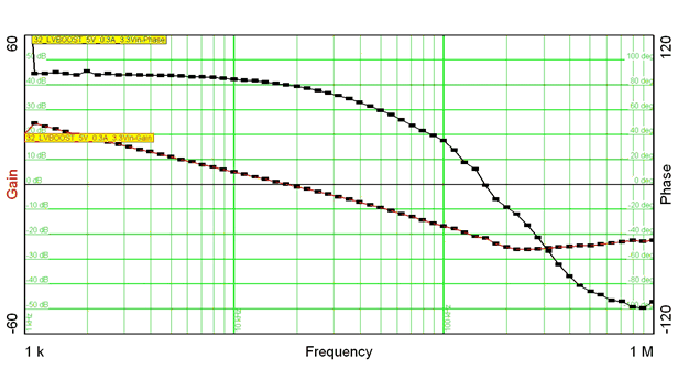 tps65313Q1e1_boost_gain_phase_plot.gif