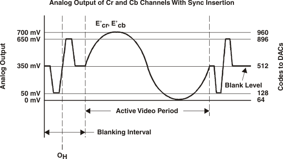 analog_sync_sles032.gif