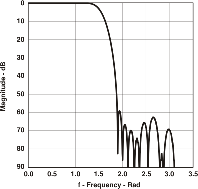 ifr_fresp_sles032.gif