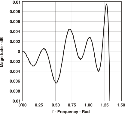 ifr_passband_sles032.gif