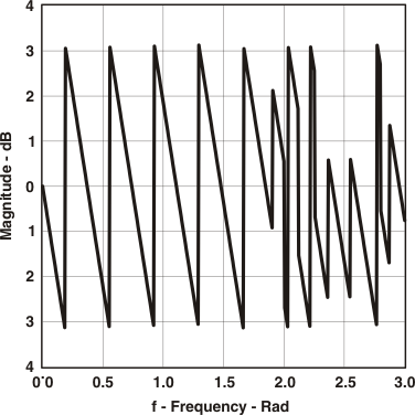 ifr_phase_sles032.gif