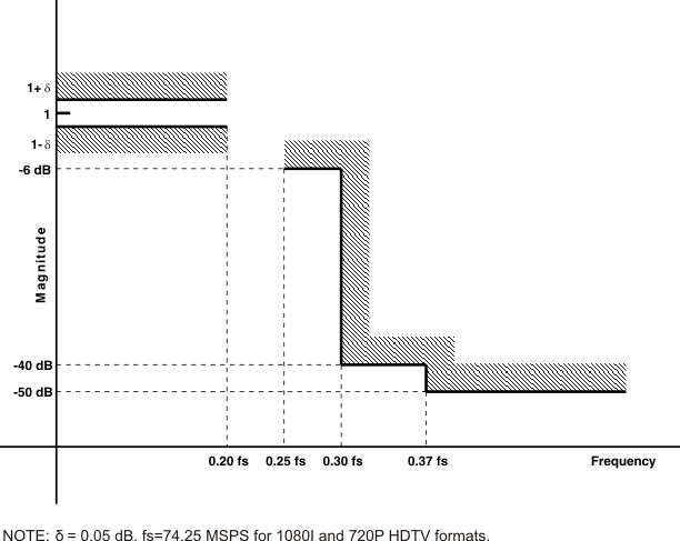 pb_prfilter_sles032.gif