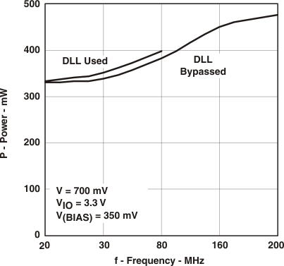 pwr_v_freq1_sles032.gif