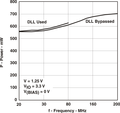 pwr_v_freq3_sles032.gif