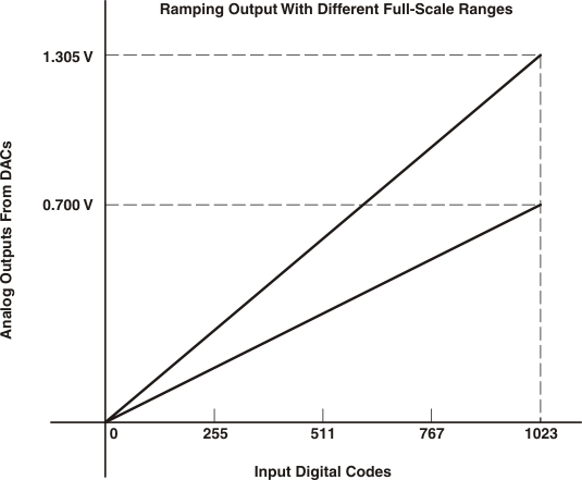 ramping_out_sles032.gif