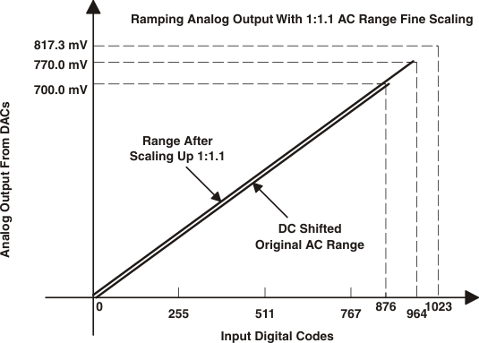 scaling_sles032.gif