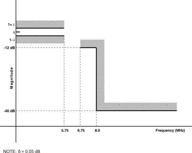 y_rgbfilter_itu_sles032.gif