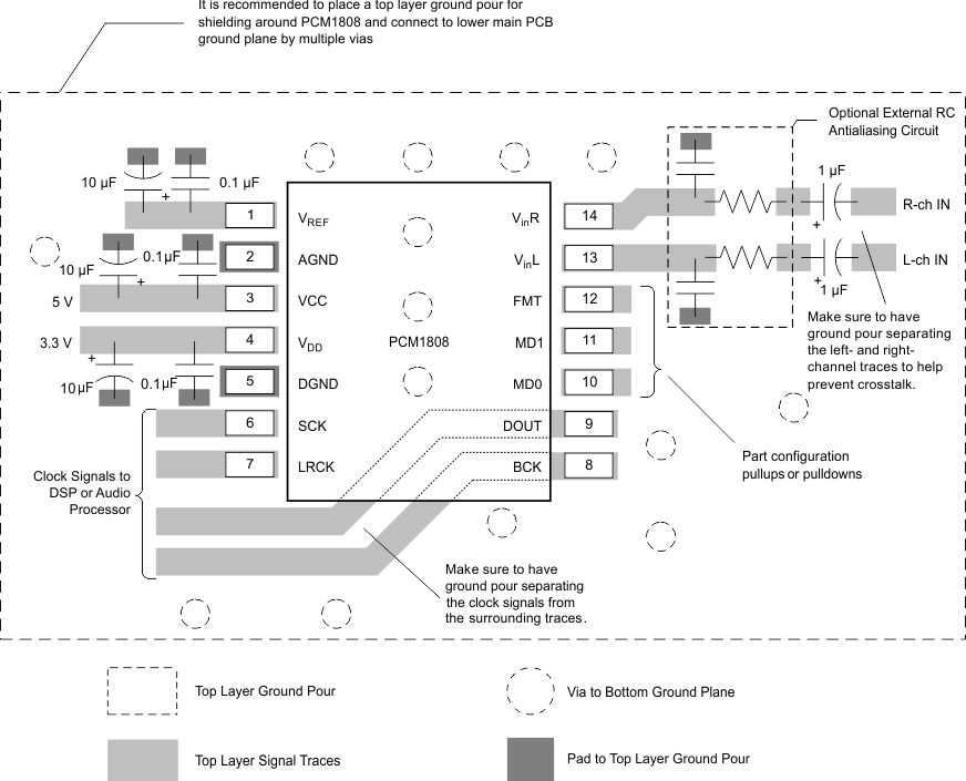 PCM1808 layout_SLES177.gif