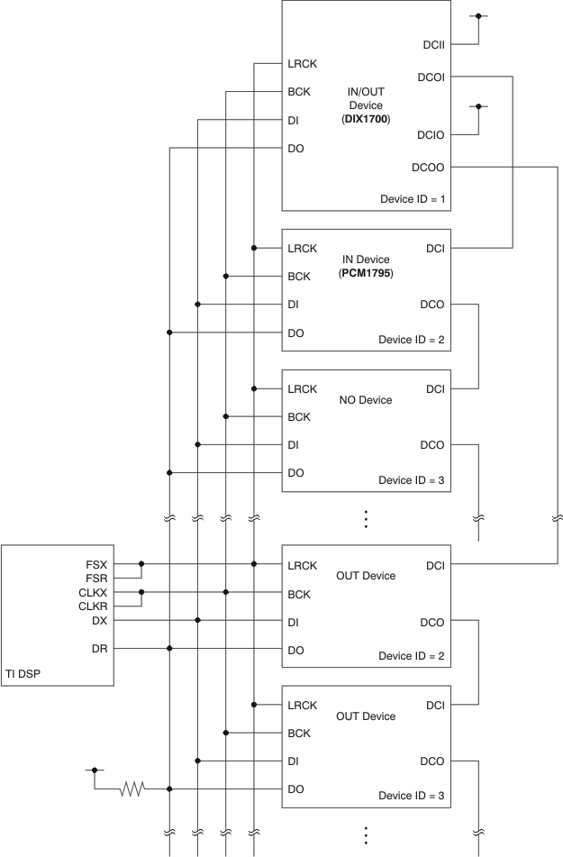 PCM1795 ai_daisy_multichip_les248.gif