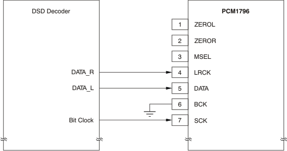 PCM1795 ai_dsd_conex_les248.gif