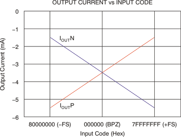 PCM1795 ai_io-code_les248.gif