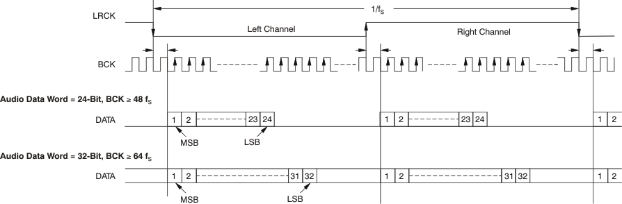 PCM1795 ai_tim_audio_i2s_les248.gif