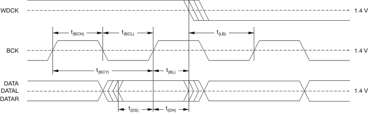 PCM1795 ai_tim_audio_iface_df_app_les248.gif