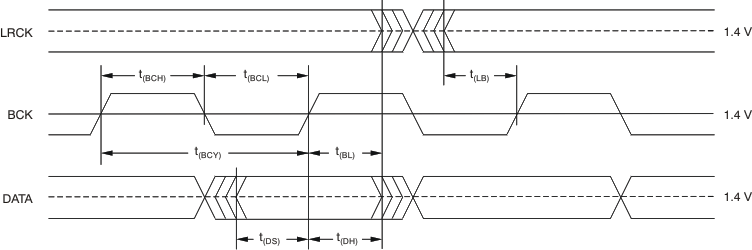 PCM1795 ai_tim_audio_iface_les248.gif