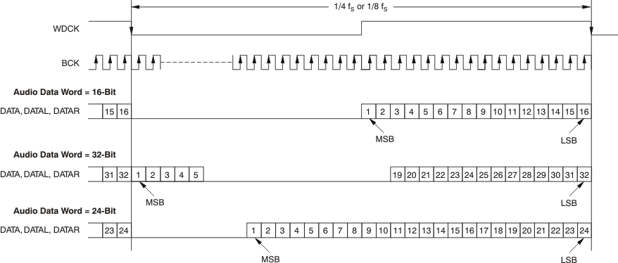 PCM1795 ai_tim_audio_in_df_app_les248.gif