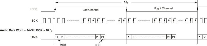 PCM1795 ai_tim_audio_left_les248.gif