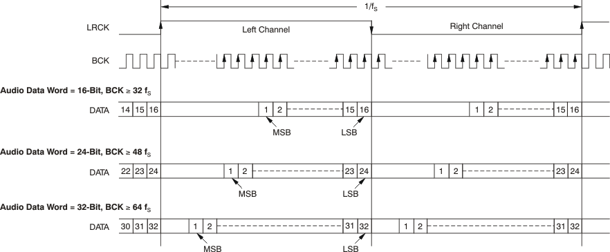 PCM1795 ai_tim_audio_standard_les248.gif