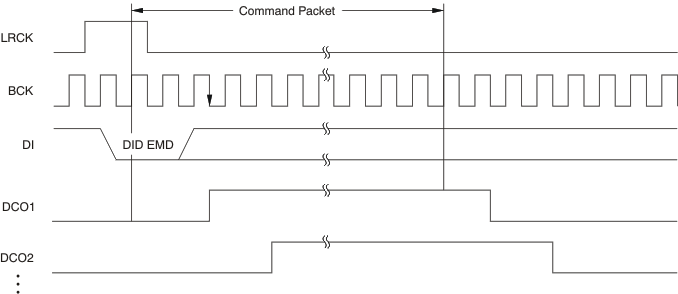 PCM1795 ai_tim_dco_packet1_les248.gif