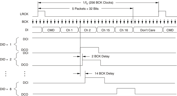 PCM1795 ai_tim_dco_skip_les248.gif