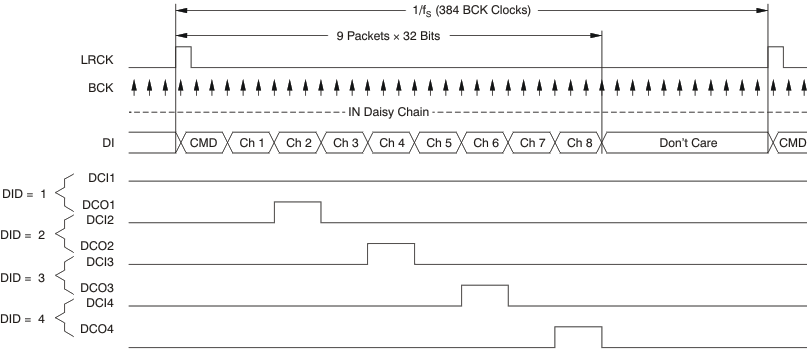 PCM1795 ai_tim_dco_tdmca_les248.gif