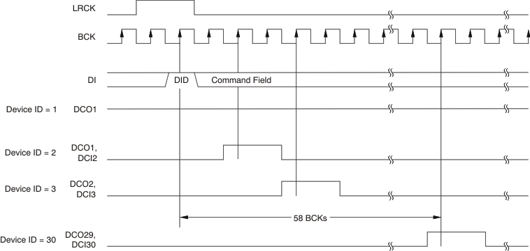 PCM1795 ai_tim_device_id_les248.gif