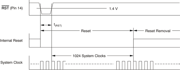 PCM1795 ai_tim_exrst_les248.gif