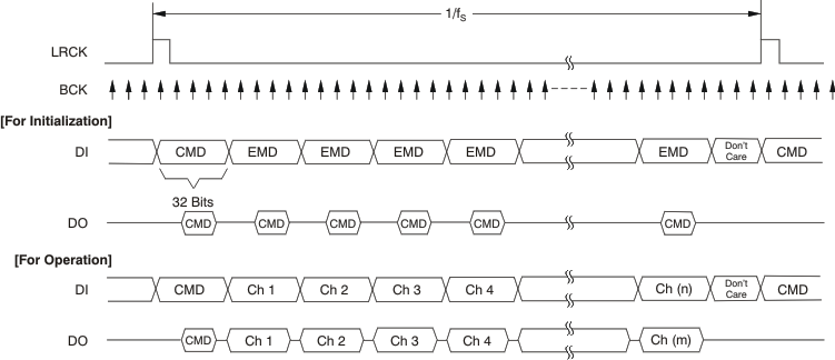 PCM1795 ai_tim_gen_tdmca_les248.gif