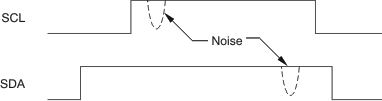 PCM1795 ai_tim_noise_case1_les248.gif