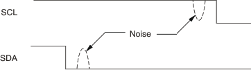 PCM1795 ai_tim_noise_case2_les248.gif